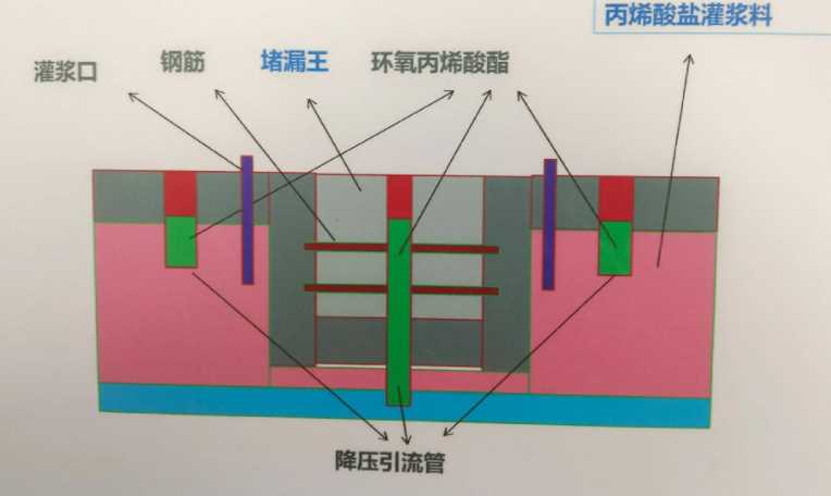 无锡江阴防水堵漏工程设计