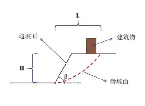 无锡江阴边坡工程设计